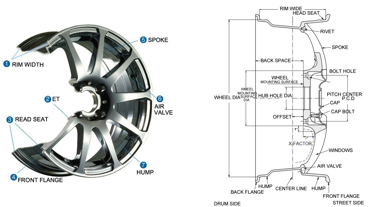 3-piece wheel