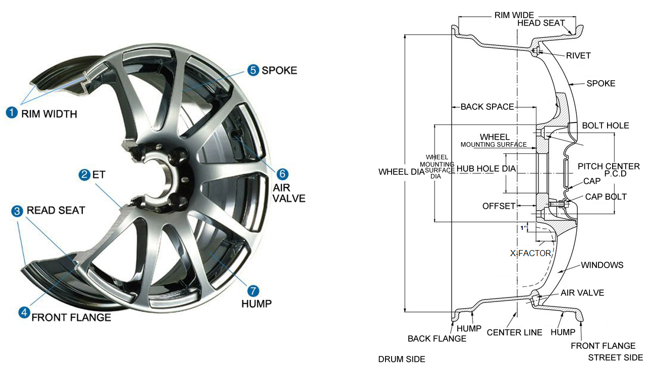 2-piece Custom Rims